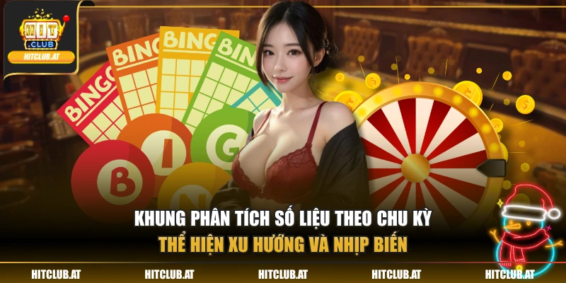 Khung phân tích số liệu theo chu kỳ, thể hiện xu hướng và nhịp biến