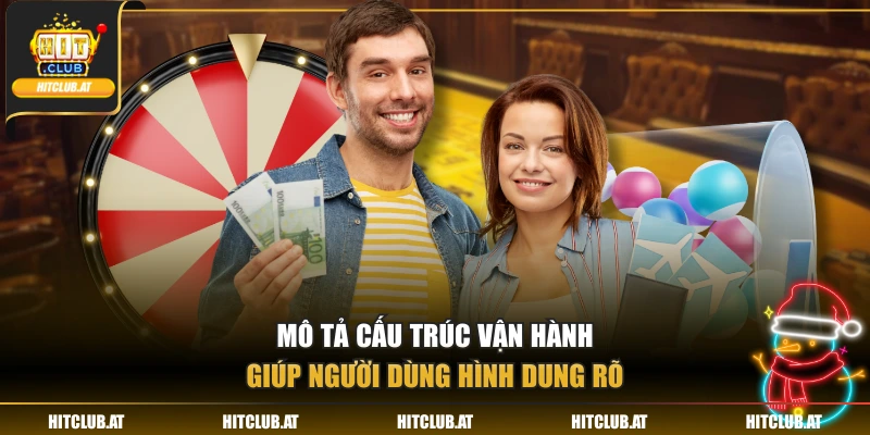 Mô tả cấu trúc vận hành, giúp người dùng hình dung rõ